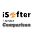 isofter.com